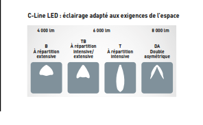 C-Line LED : éclairage adapté aux exigences de l’espace / (c) Trilux
