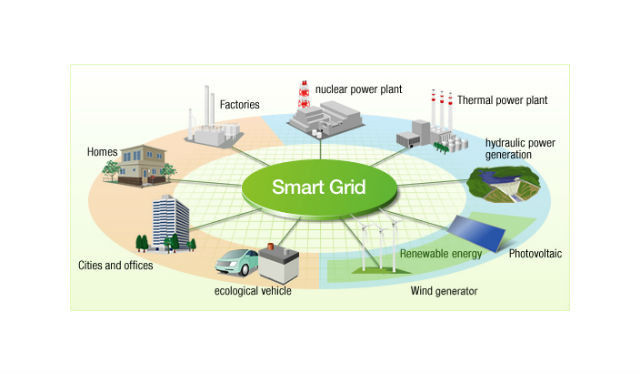 Les smart grids, vers une consommation d’électricité intelligente ...