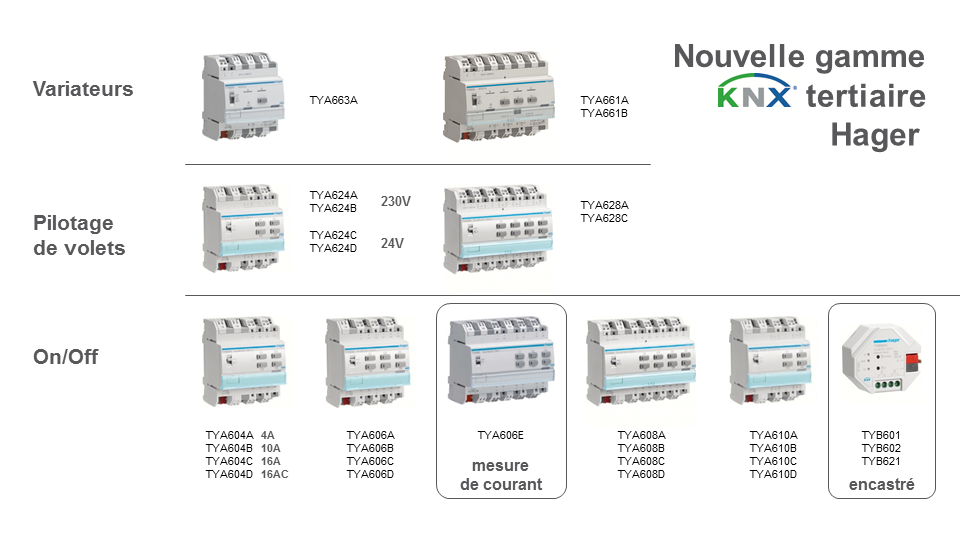 Hager - Nouvelles solutions KNX pour la sécurité des équipements et des personnes