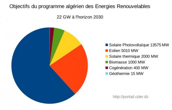 Objectifs-ER-à-2013-en-Algérie-e1430124864763