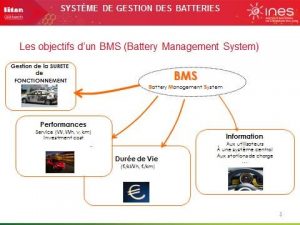 Les fonctions principales du Battery Management System. ( source INES)