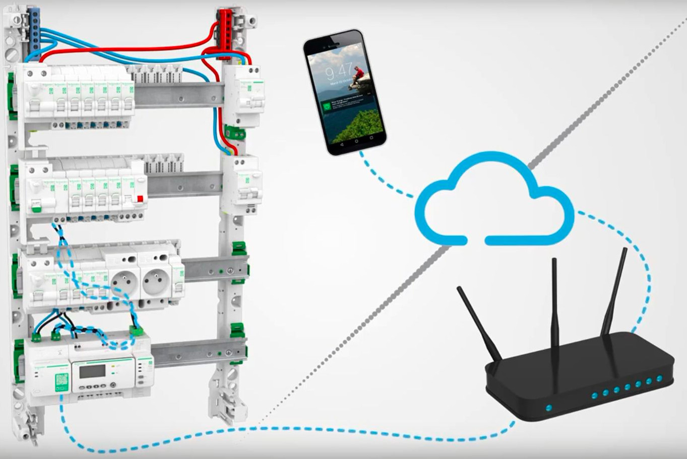 Principe de fonctioement du tableau coecté Schneider Electric