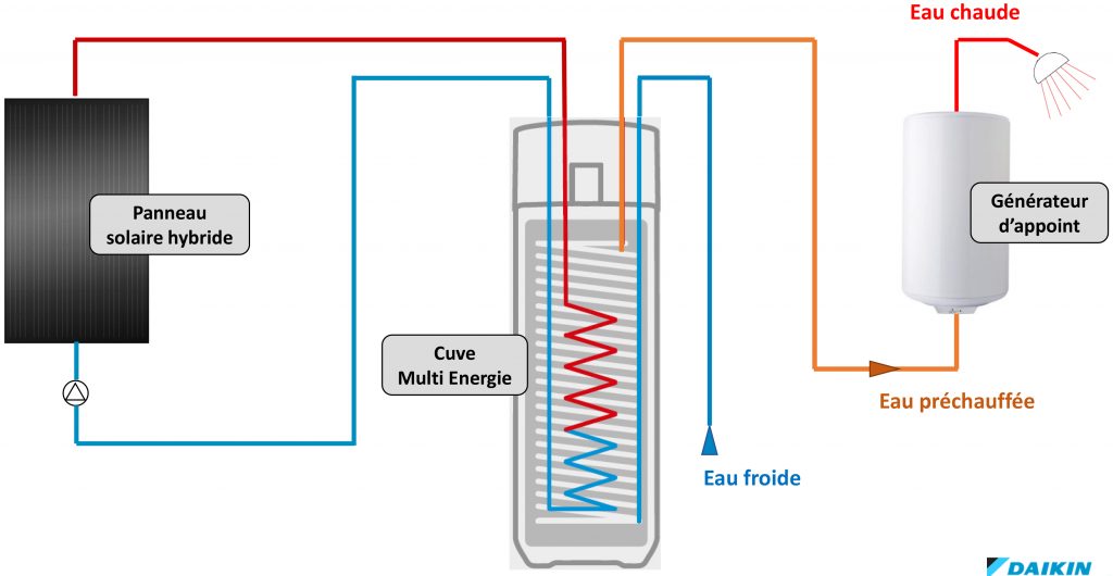 Chauffage et ECS hybride pour l’installateur électrique — free download