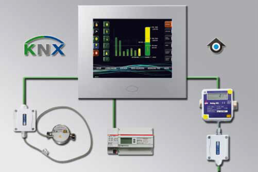 Schéma d'une installation utilisant un bus KNX. © KNX