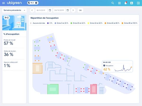 Exemple d’ESN avec une application d’optimisation des espaces de bureaux, par Ubigreen.