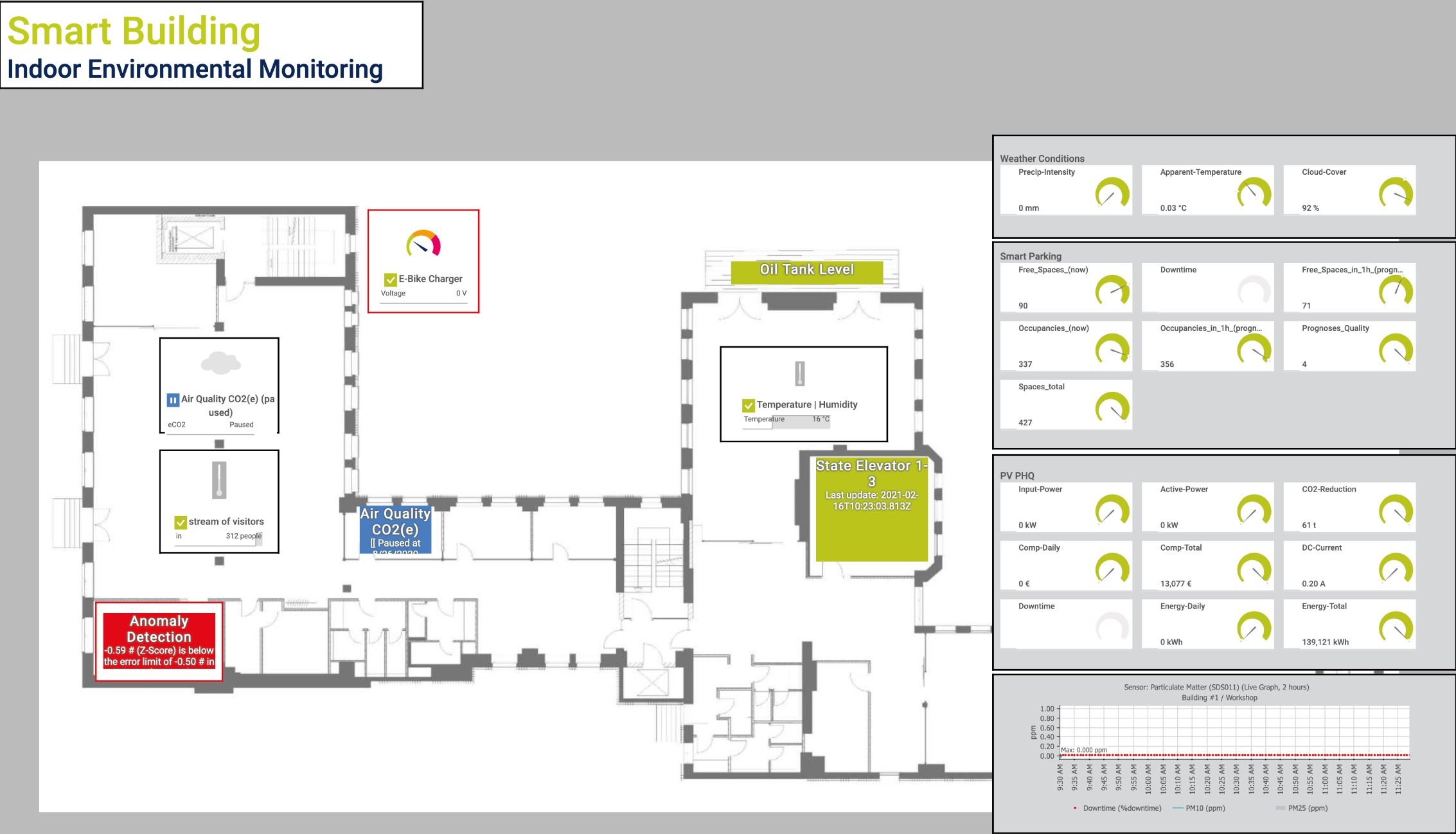 Visualisation d’un étage d’un bâtiment avec la solution de Monitoring Paessler. ©Paessler