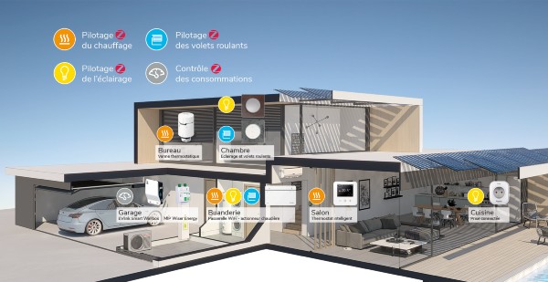 Consommations : des solutions de pilotage à mettre en œuvre pour une maison ou un appartement.