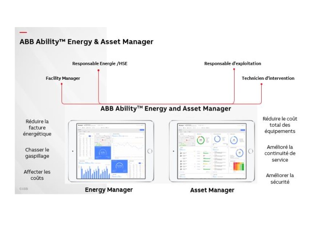 Solion ABB Ability<br>Energy u0026 Asset<br>Manager. © ABB