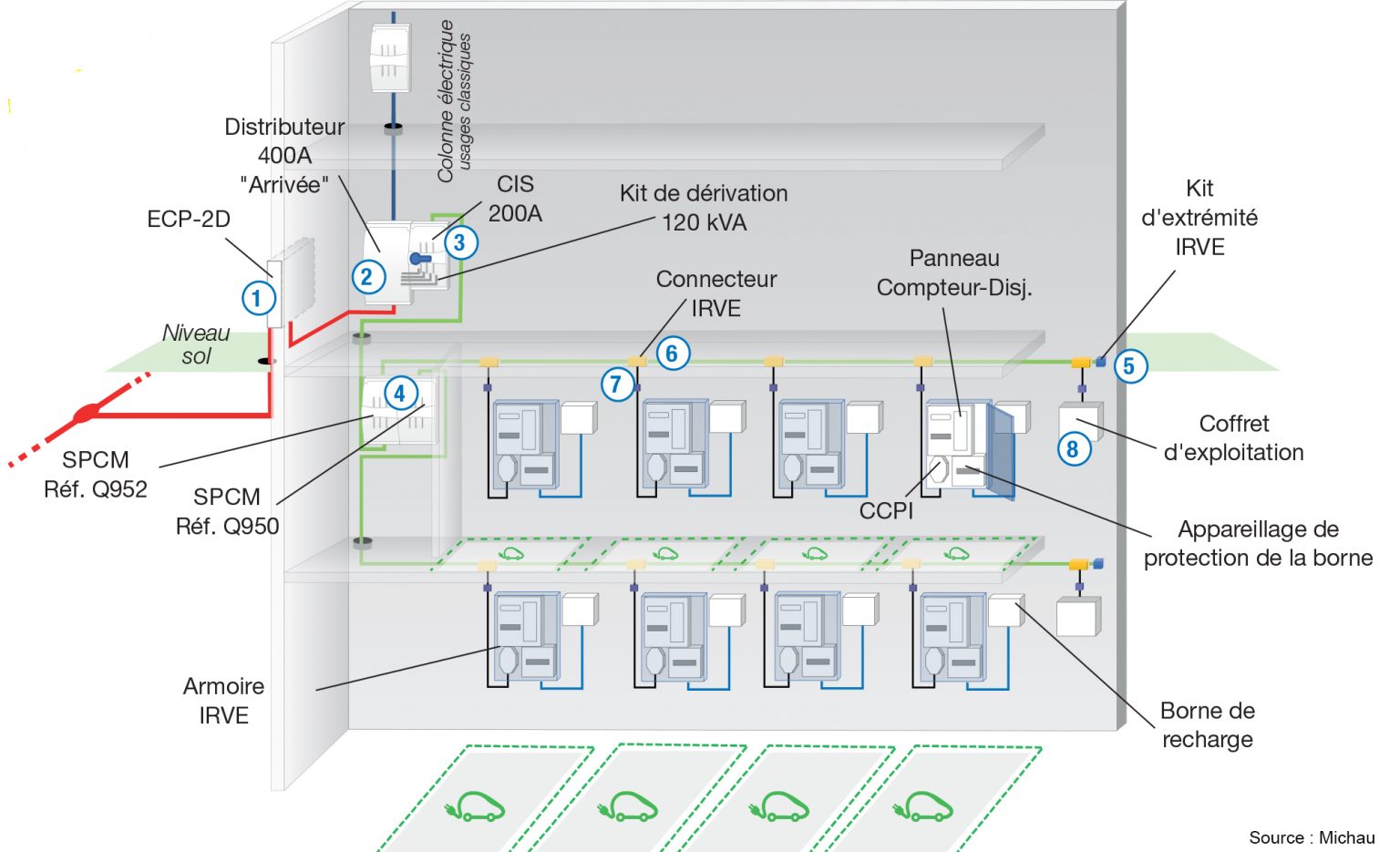 Dossier IRVE infrastructure en collectif — free download