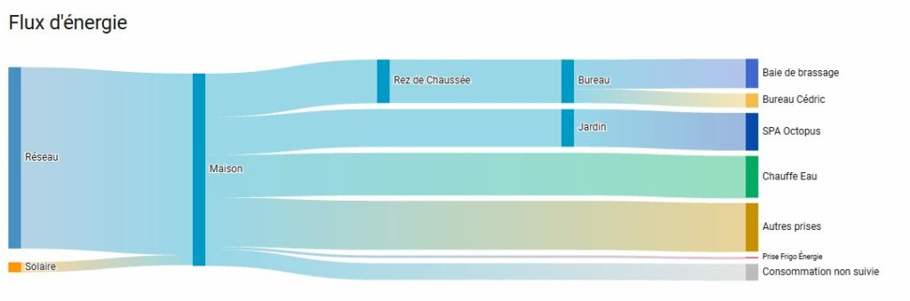 Tableau électrique connecté : ce qu’il peut changer sur vos chantiers